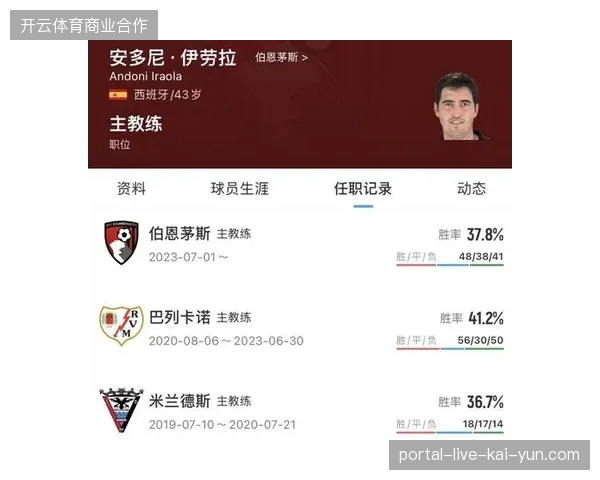 利物浦功勋主帅斯洛特离任，球队已与新帅伊劳拉达成协议，转会市场动作频繁